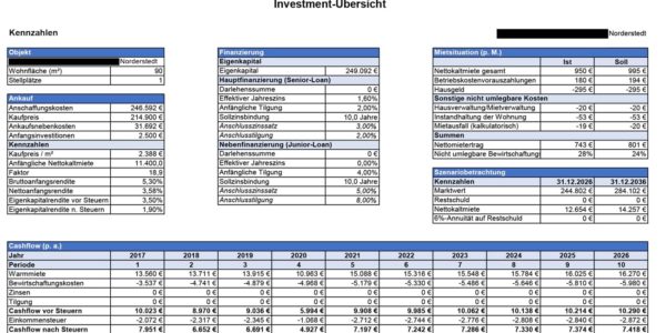 Hebelwirkung Beispiel Szenario 3