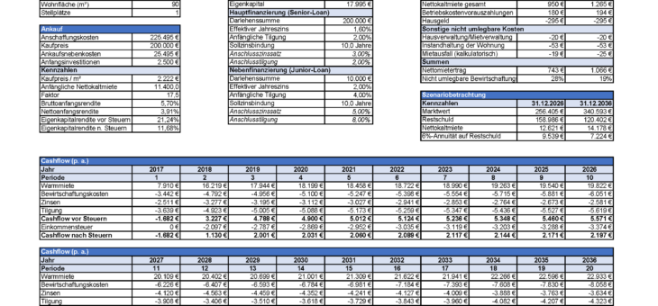 Investmentcockpit (Immobilien Investment Rechner)
